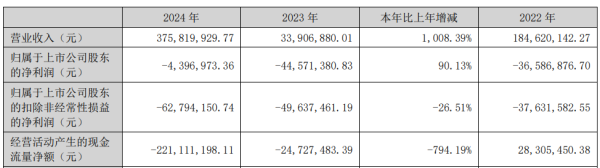 靠谱股票配资门户 金时科技连续三年一期亏损 2019年上市中信证券保荐