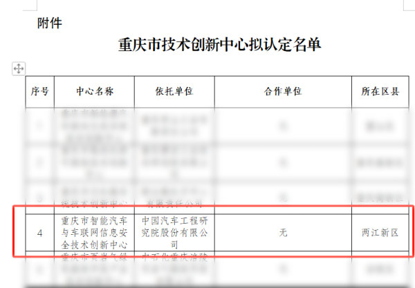 散户配资官方网站 “重庆市智能汽车与车联网信息安全技术创新中心”获市科技局正式认定